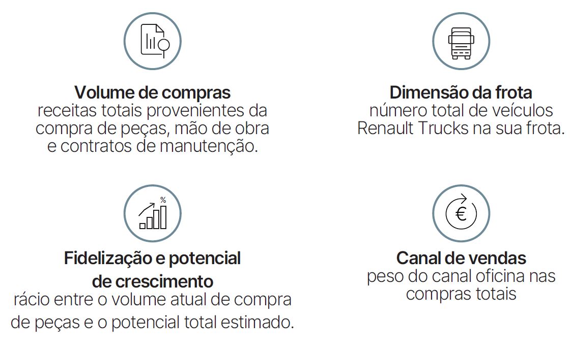 Calculo desconto Drive.