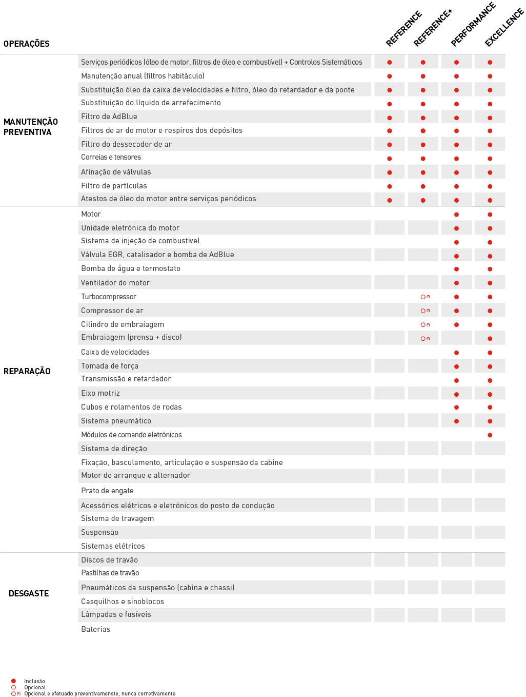 Detalhes dos contratos