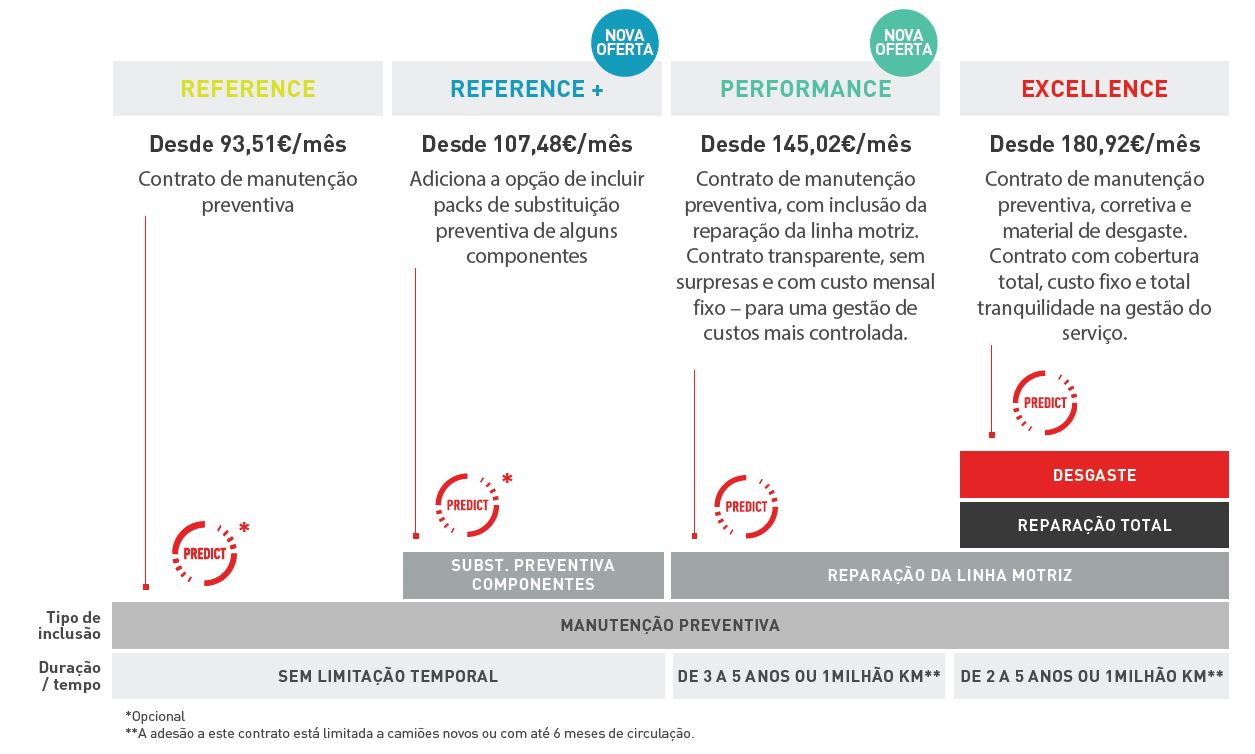 Contratos de manutenção