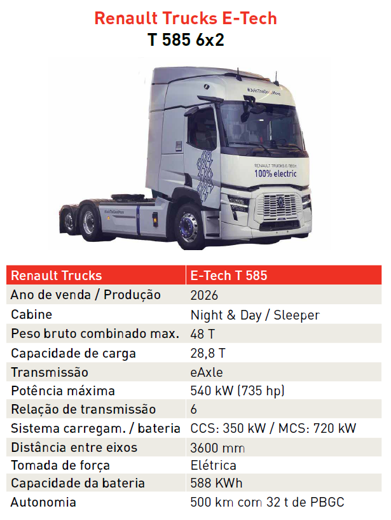 RT E-Tech T 585 6x2